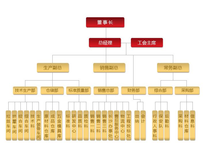 湖南91好色先生视频下载電線電纜有限公司,低煙無鹵電線電纜,好色先生污视频係列,控製電纜,電線電纜企業哪裏好