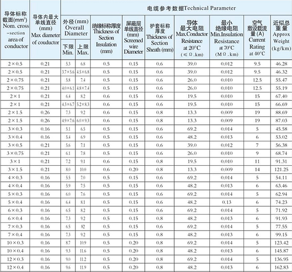 湖南91好色先生视频下载電線電纜有限公司,低煙無鹵電線電纜,好色先生污视频係列,控製電纜,電線電纜企業哪裏好
