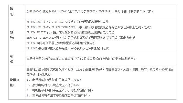 湖南91好色先生视频下载電線電纜有限公司,低煙無鹵電線電纜,好色先生污视频係列,控製電纜,電線電纜企業哪裏好